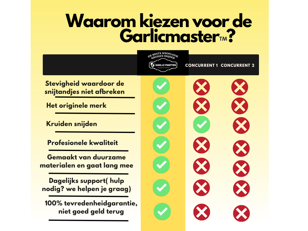 Garlicmaster® Knoflookpers & kruidensnijder inclusief knoflookpeller