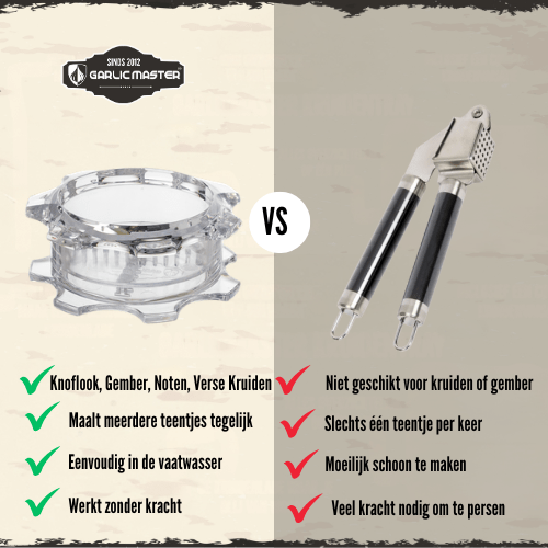 Knoflook & Kruiden Snijder Garlicmaster® - Garlicmaster.nl